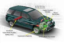 Компания GM заявляет о намерении выпускать автомобиль класса SUV с подключаемым гибридным приводом.