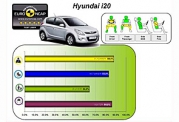 Hyundai i20 получает пять звезд в рейтинге безопасности Euro NCAP 
