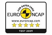 Honda Jazz получает высшую оценку за общий уровень безопасности на тесте Euro NCAP