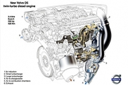 Новый дизельный двигатель Volvo: мощный и экологичный  
