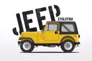 Видео: Как менялся Jeep со временем