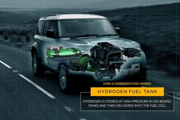 Land Rover готовит водородный Defender FCEV 