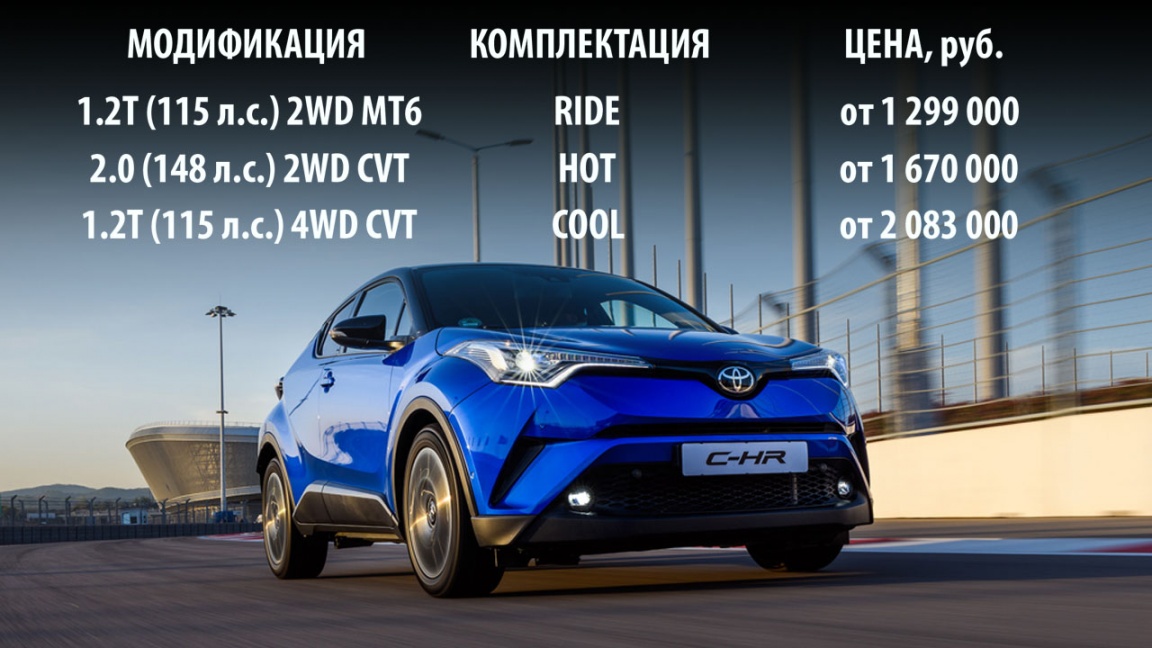 Цены и комплектации Toyota C-HR