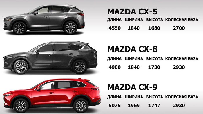 Габариты mazda cx. Mazda CX 5 габариты. Mazda cx8 габариты. Колесная база cx5. Ширина Mazda CX-5.