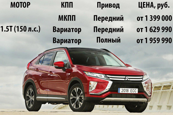 Mitsubishi Eclipse Cross