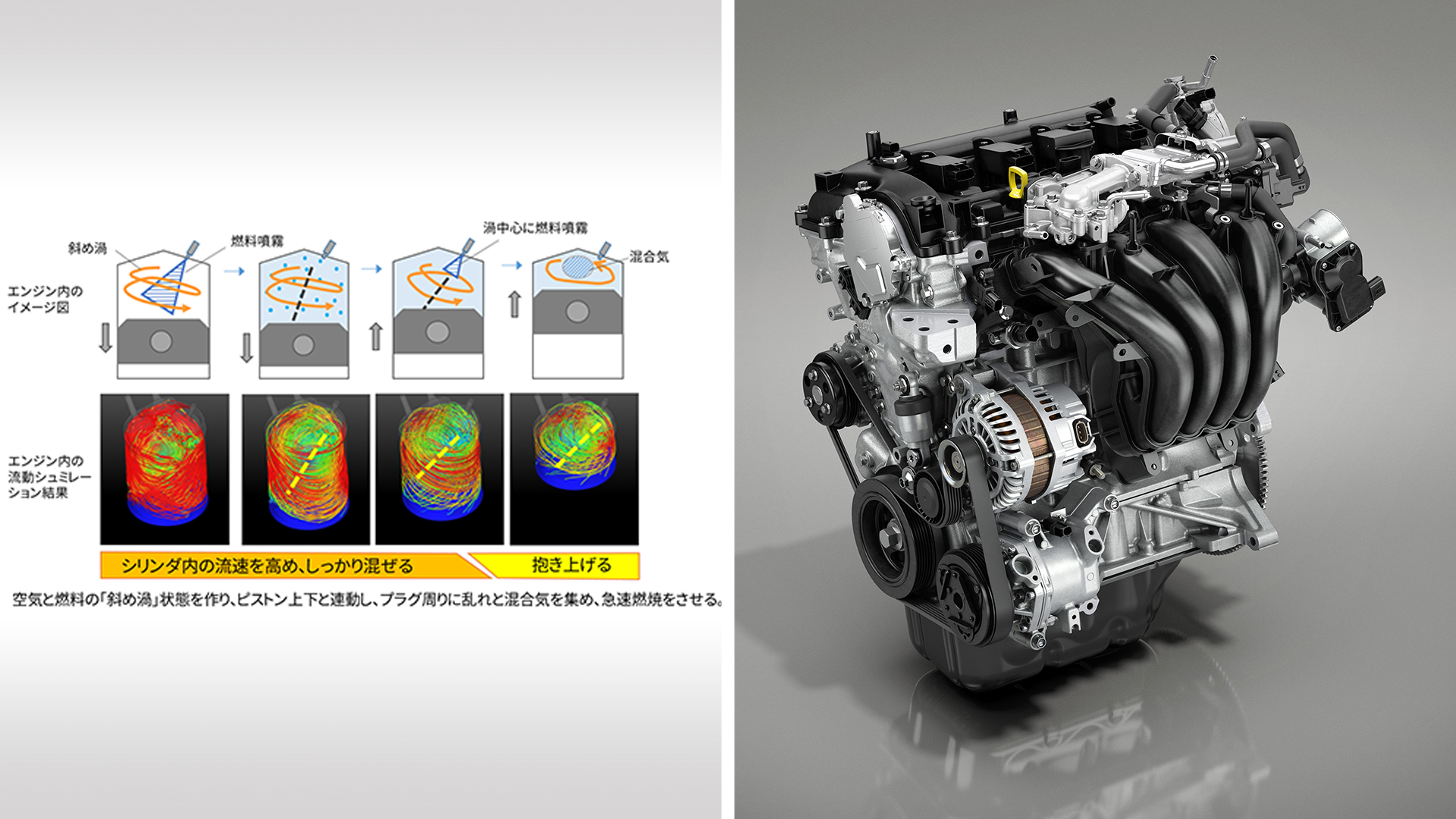 mazda2 Diagonal Vortex Combustion 