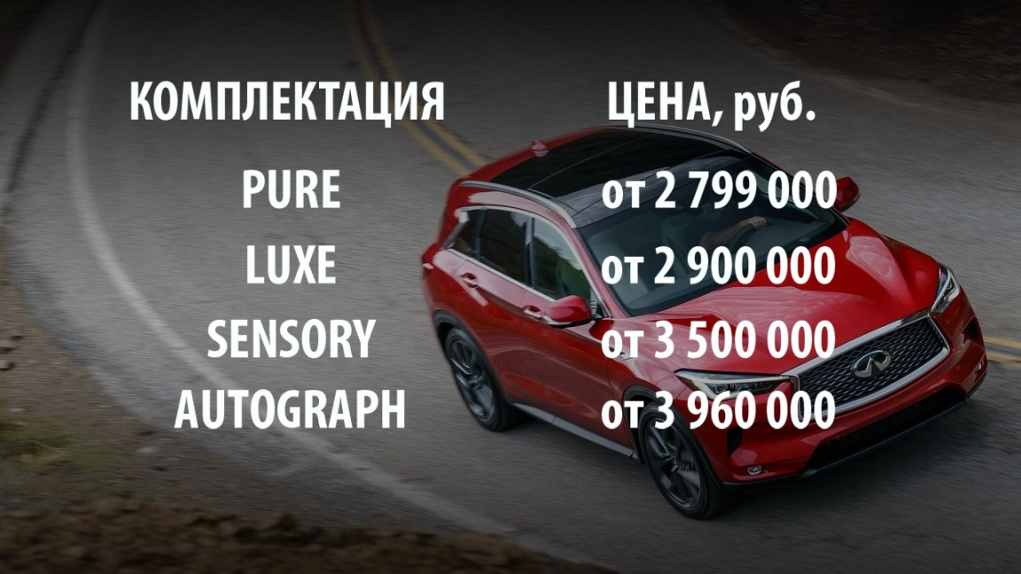 Цены и комплектации Infiniti QX50 в России