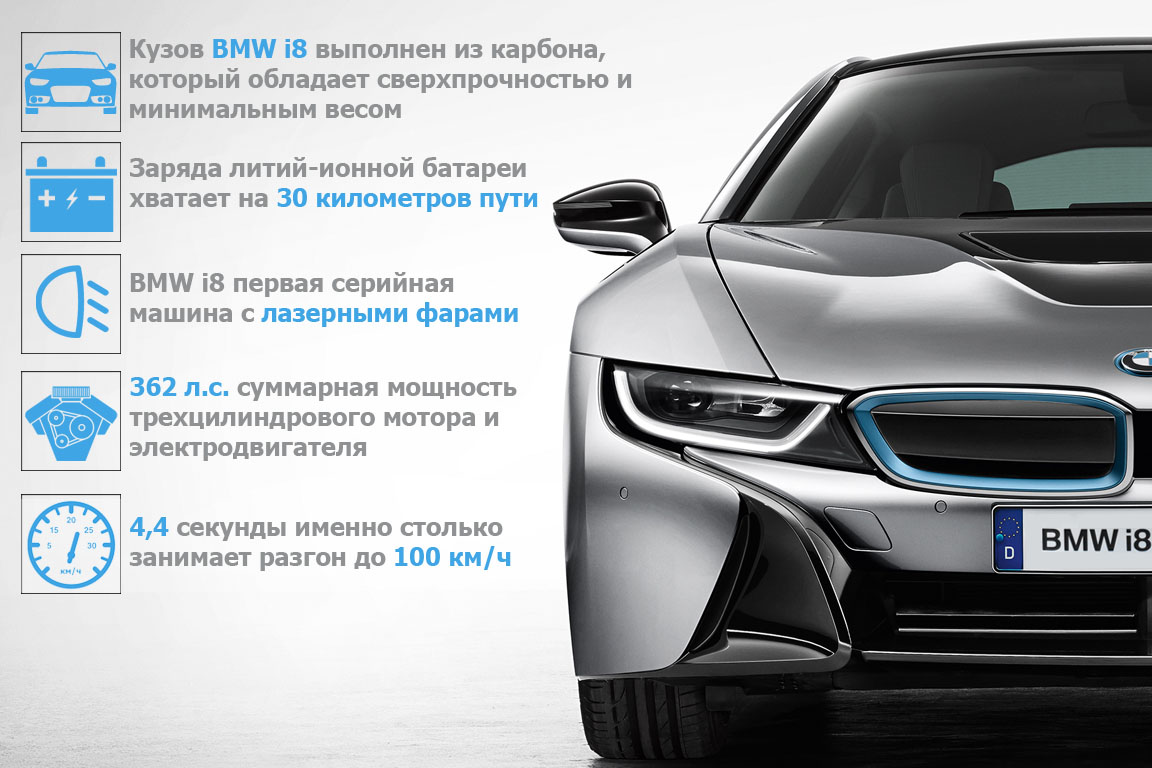 BMW i8 инфографика